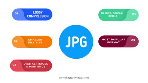 Image result for How to Make Your Own File Type