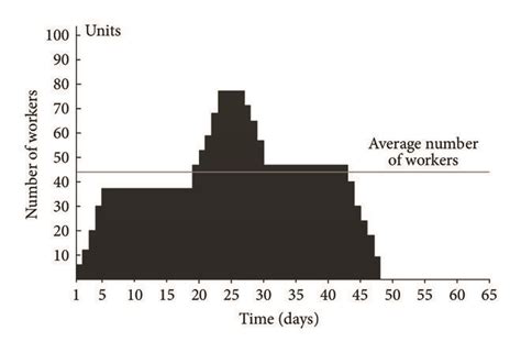 Resource Histogram 的图像结果