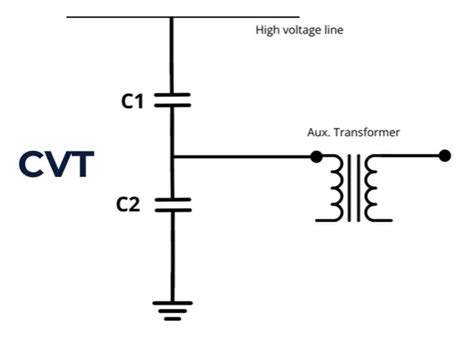 Inductive vs Capacitive Voltage Transformer in Substations – What’s the ...