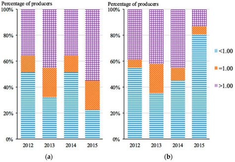 Carbon Emission Performance of Independent Oil and Natural Gas ...