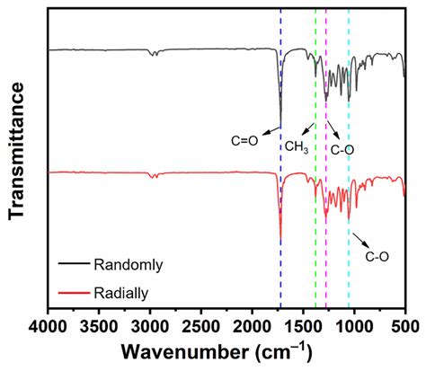 Designing an Innovative Electrospinning Strategy to Generate PHBV ...