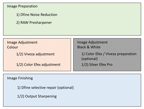 Image result for Nik Tutorial