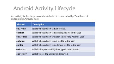 Image result for Activity Life Cycle Java-Dev Mobile