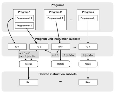 Image result for How to Write Subset in MATLAB Coding From NPTEL