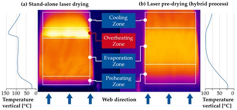 Optimized LiFePO4-Based Cathode Production for Lithium-Ion Batteries ...