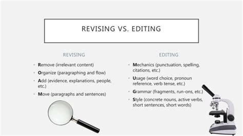 Image result for Revising vs Editing Activity