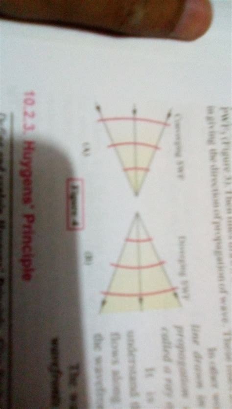 spherical mirror which diverges and converges the beam of light ...