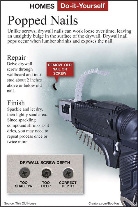 How To Fix Ceiling Drywall Nail Pops | Shelly Lighting