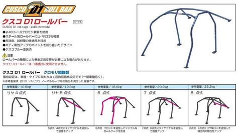 クスコ D1 ロールバー トヨタ マークII JZX100 1JZ-GE,1JZ-GTE サンルーフ無 1996年09月〜2000年10月 6 ...