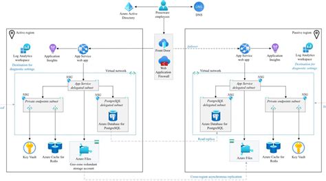 Image result for Azure Portal Tutorial Kevin