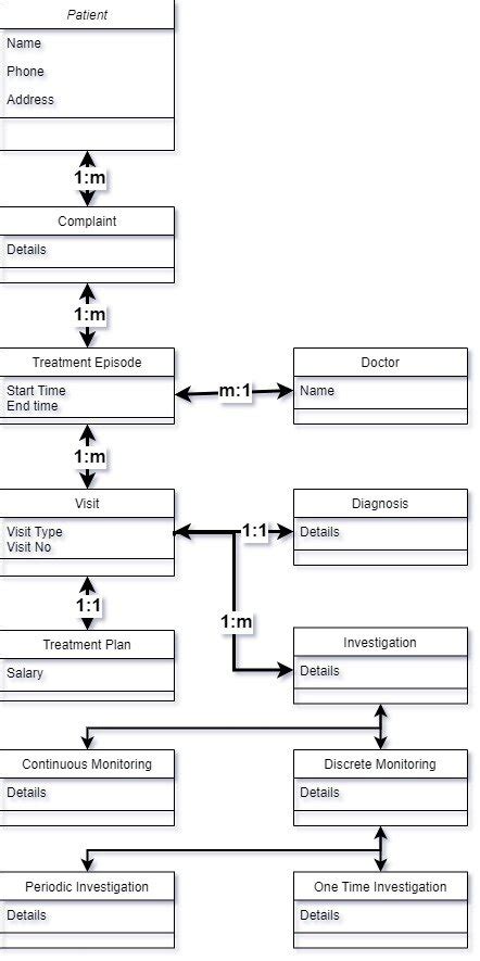 Image result for Class Model Diagram