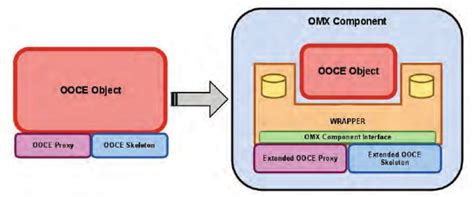 Image result for Visual Basic Component Object Model Object