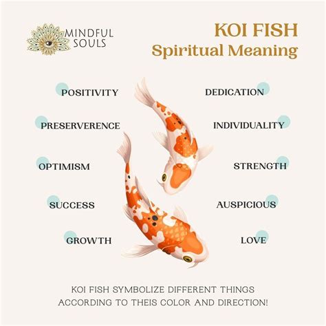 Koi fish spiritual meaning – Artofit