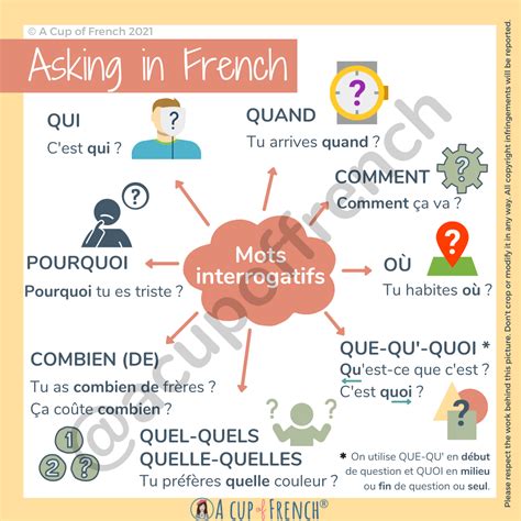 Ask a question in French | Basic french words, French basics, Learn french