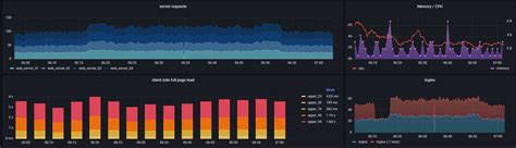 Count with Raspberry Pi Project 的图像结果