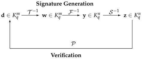 Cryptography | Special Issue : Post-Quantum Cryptography: From ...