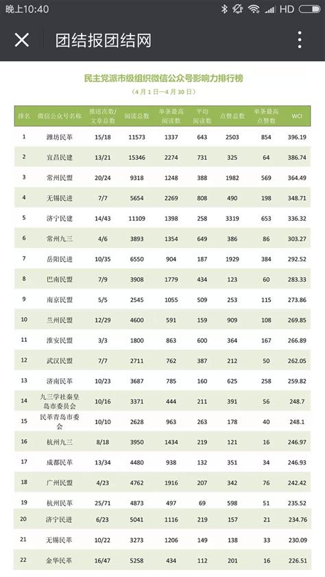 岳阳市上市公司排名-道道全上榜(大型油脂企业)-排行榜123网