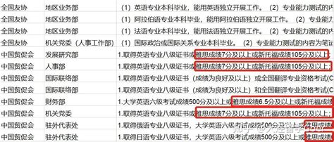 多地对归国留学开放定向选调，留学生考公基本不受限，隐藏优势多多~ - 知乎