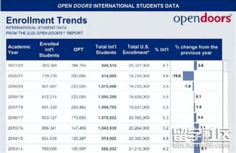 2023年出国留学政策及趋势解读：疫情3年后全面放开！留学开启新风向！ - 出国留学网