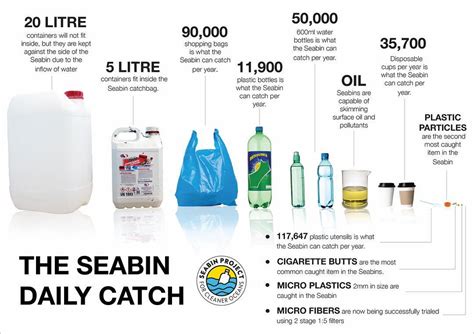 Sea Waste Collection Project 的图像结果