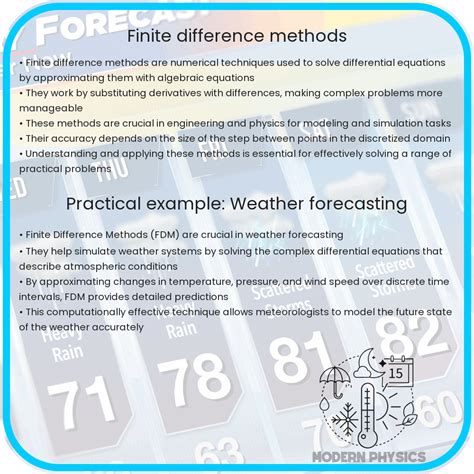 Image result for Finite Difference Numerical Methods