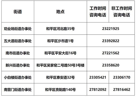 2022天津离津证明咨询电话（各区汇总）- 天津本地宝