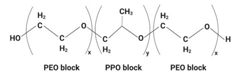 Formulation, Characterization and Cytotoxicity Effects of Novel ...