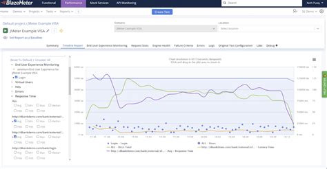 Image result for Performance Testing Tools Comparison