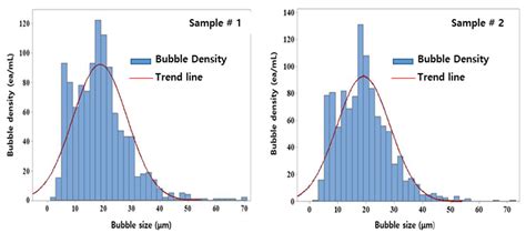 Evaluation of Field Applicability of Sewage Treated with an ...