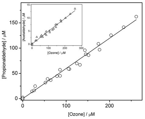 Reaction of 1-propanol with Ozone in Aqueous Media