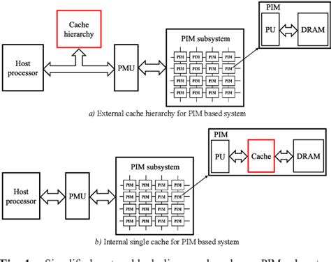 Image result for In Memory Cache