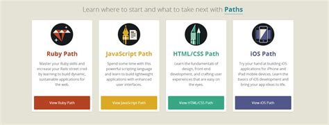 Image result for JavaScript School