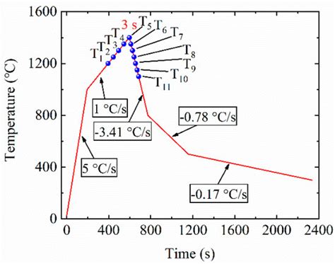 Mechanism of Improving Heat-Affected Zone Toughness of Steel Plate with ...