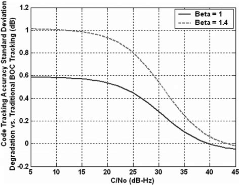 Image result for Tracking Error Standard Deviation