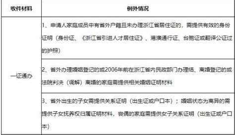 2022杭州廉租房申请家庭需符合哪些条件? - 知乎