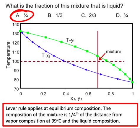 Image result for Lever Rule Explained