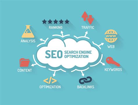 SEO in South Africa in 2020 - Why it