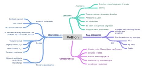Coggle Pou Python 的图像结果