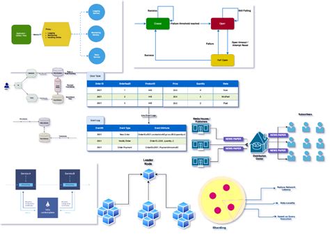 Image result for Distributed System Design