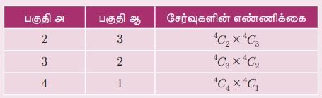 சேர்வுகள் - வரையறை, சூத்திரம், தீர்க்கப்பட்ட எடுத்துக்காட்டு கணக்குகள் ...