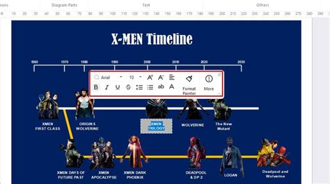 Image result for X-Men Timeline Explained
