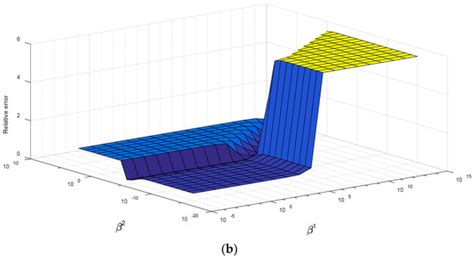 Augmented Tikhonov Regularization Method for Dynamic Load Identification
