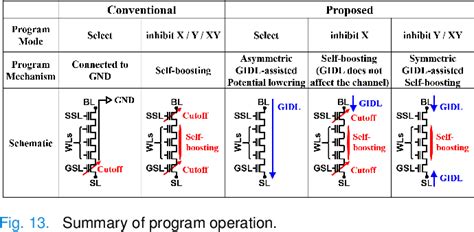 Image result for HS Using NAND