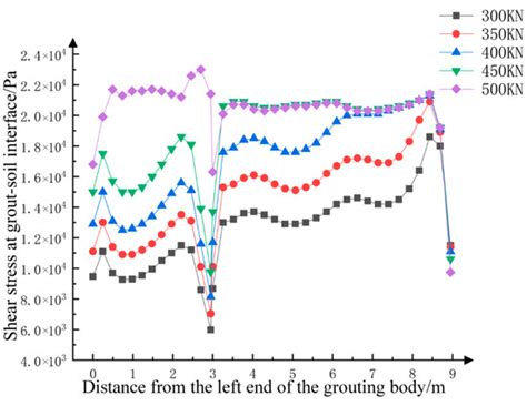 Applied Sciences | Special Issue : Advanced Research in Soil and Rock ...