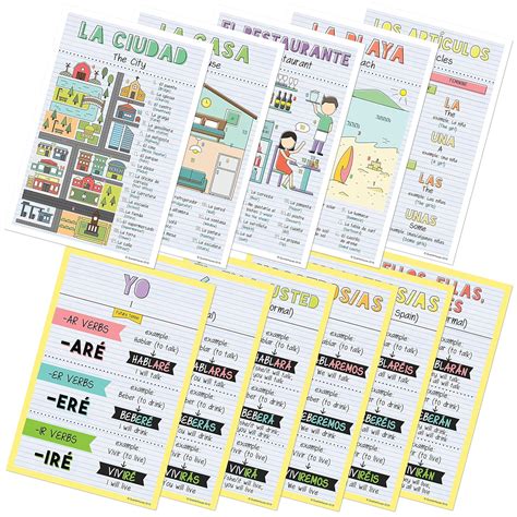 Buy Spanish Verbs & Beginner Vocabulary Classroom Variety Posters, Set ...