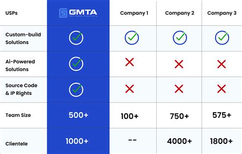 Image result for Android App Development India