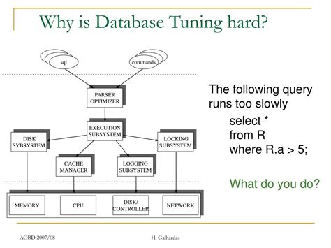 Database Tuning Techniques 的图像结果