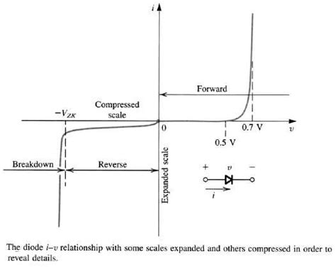Semiconductor Diode Graph 的图像结果