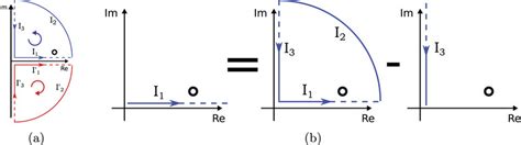 Image result for Complex Pattern Integration