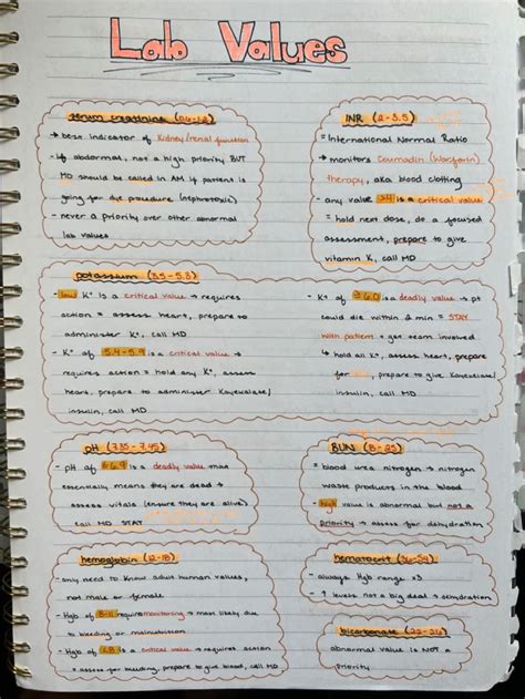 Image result for Mark Klimek Lab Values